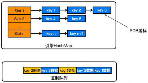 美團(tuán)大規(guī)模kv存儲(chǔ)挑戰(zhàn)與架構(gòu)實(shí)踐