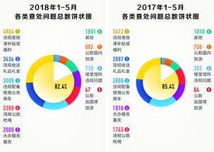 10名中管干部落馬 27099人違反八項(xiàng)規(guī)定精神被處理 圖解上半年 打虎 糾風(fēng) 成績(jī)單 頭條 中央紀(jì)委國(guó)家監(jiān)委網(wǎng)站