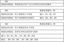 基于asp 的網(wǎng)上購(gòu)物系統(tǒng)的分析與設(shè)計(jì)